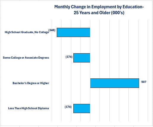 0-Jobs Employed.jpg